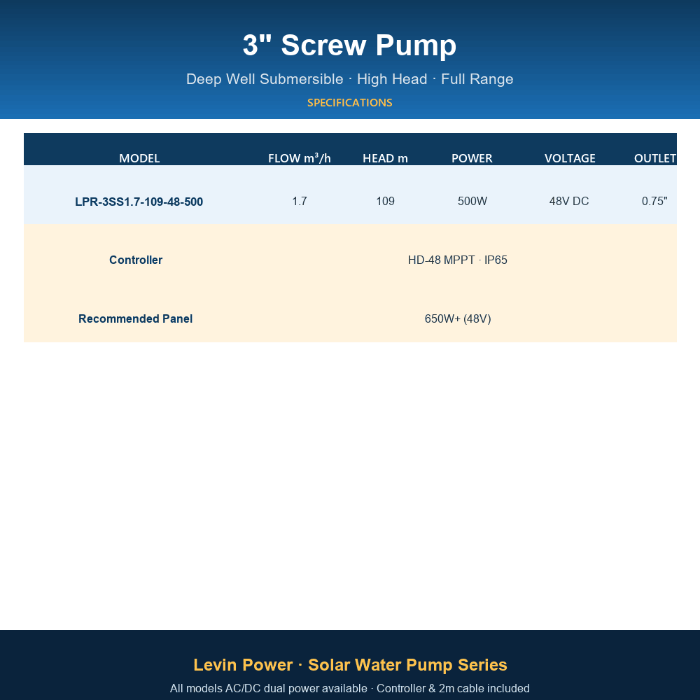 LPR-3SS1.7-109-48-500