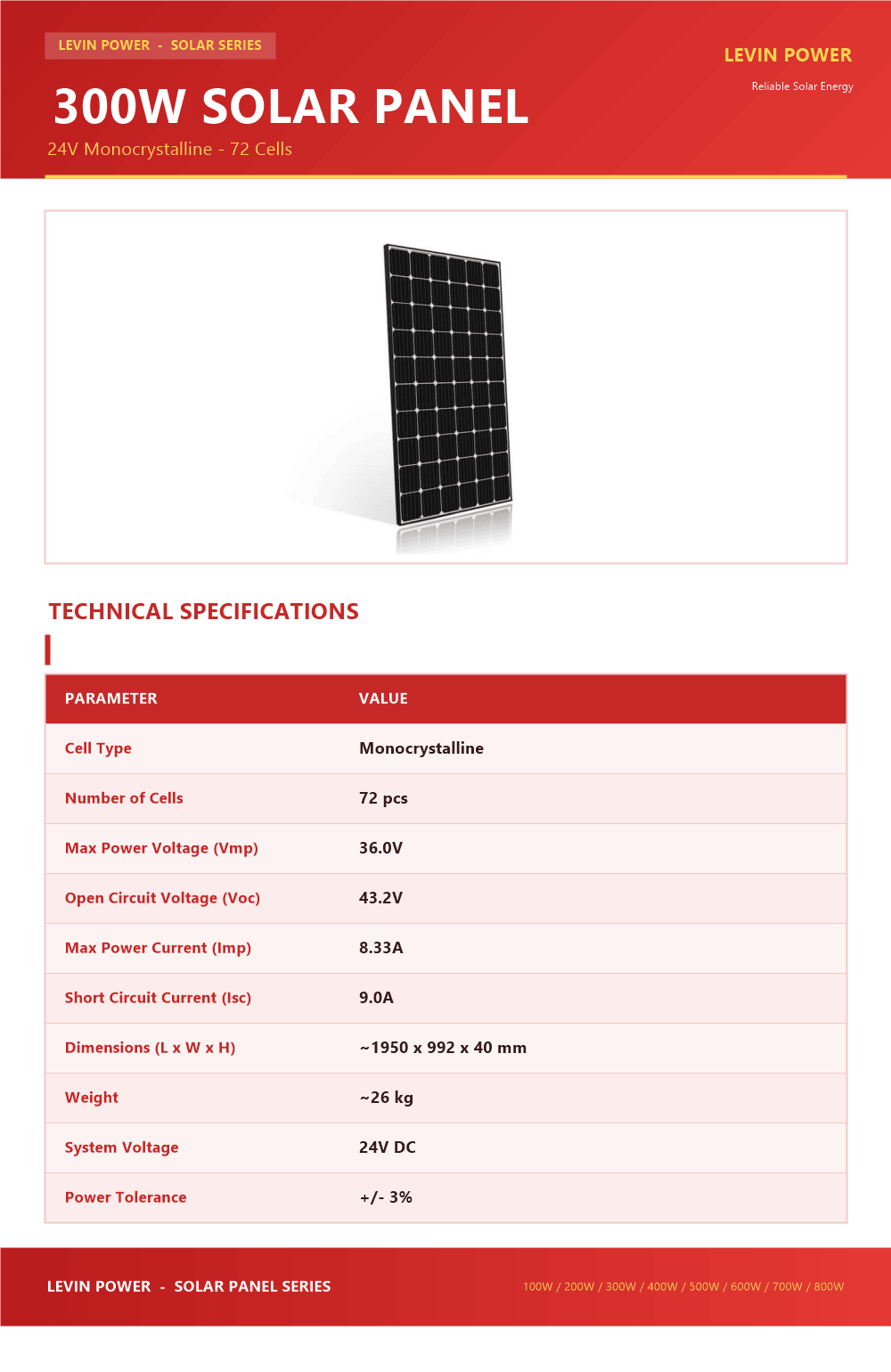 LPR-300W-001
