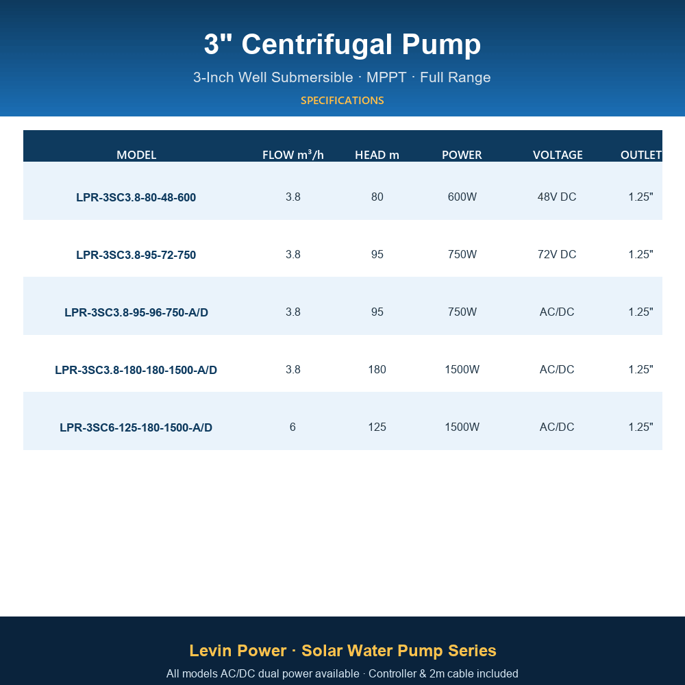LPR-3SC3.8-80-48-600