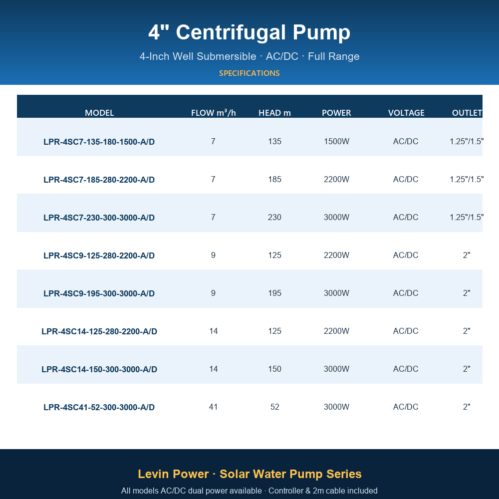 LPR-4SC7-135-180-1500-A/D