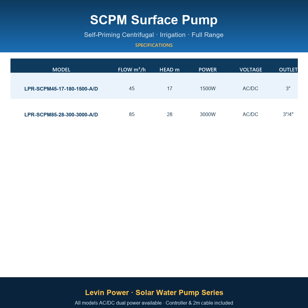 LPR-SCPM45-17-180-1500-A/D
