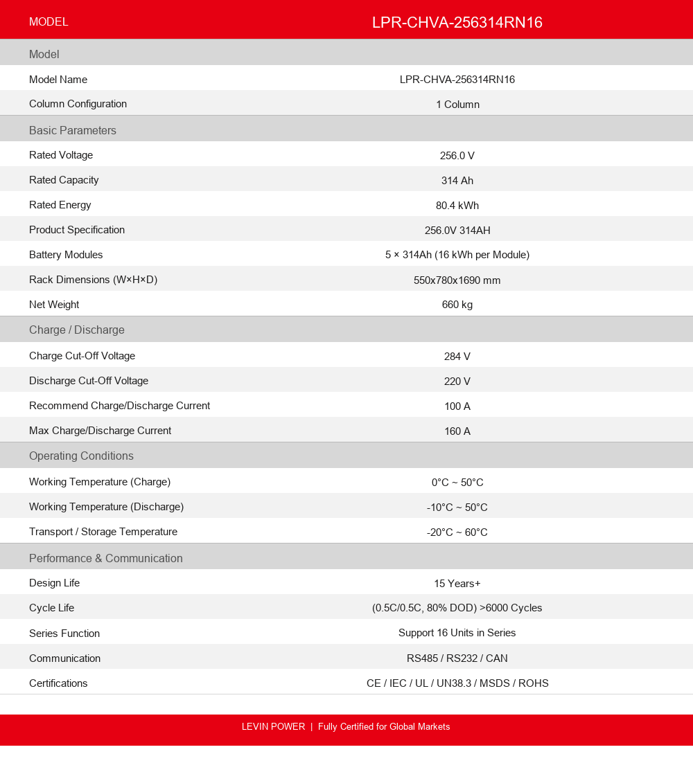 LPR-CHVA-256314RN16