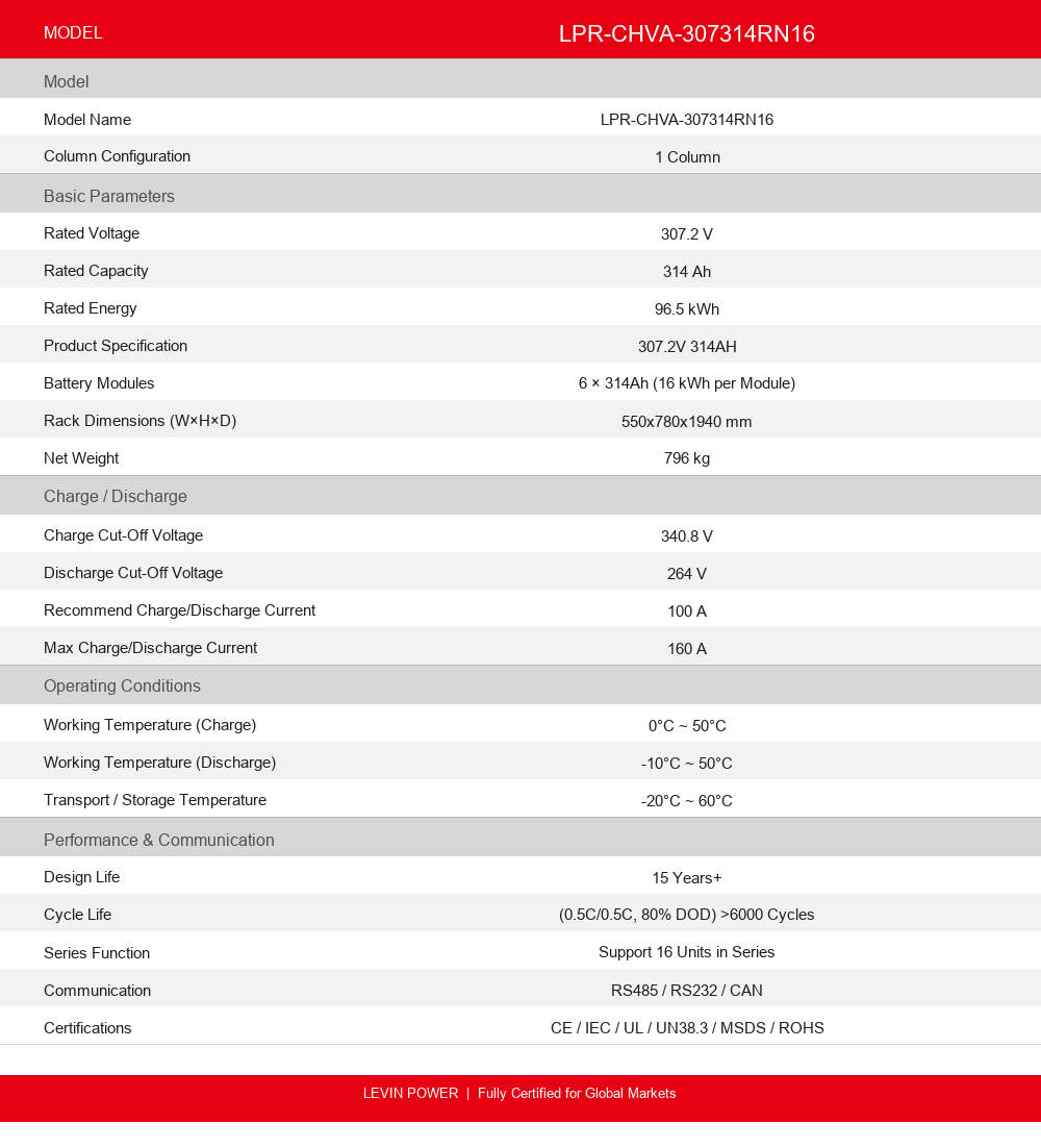 LPR-CHVA-307314RN16