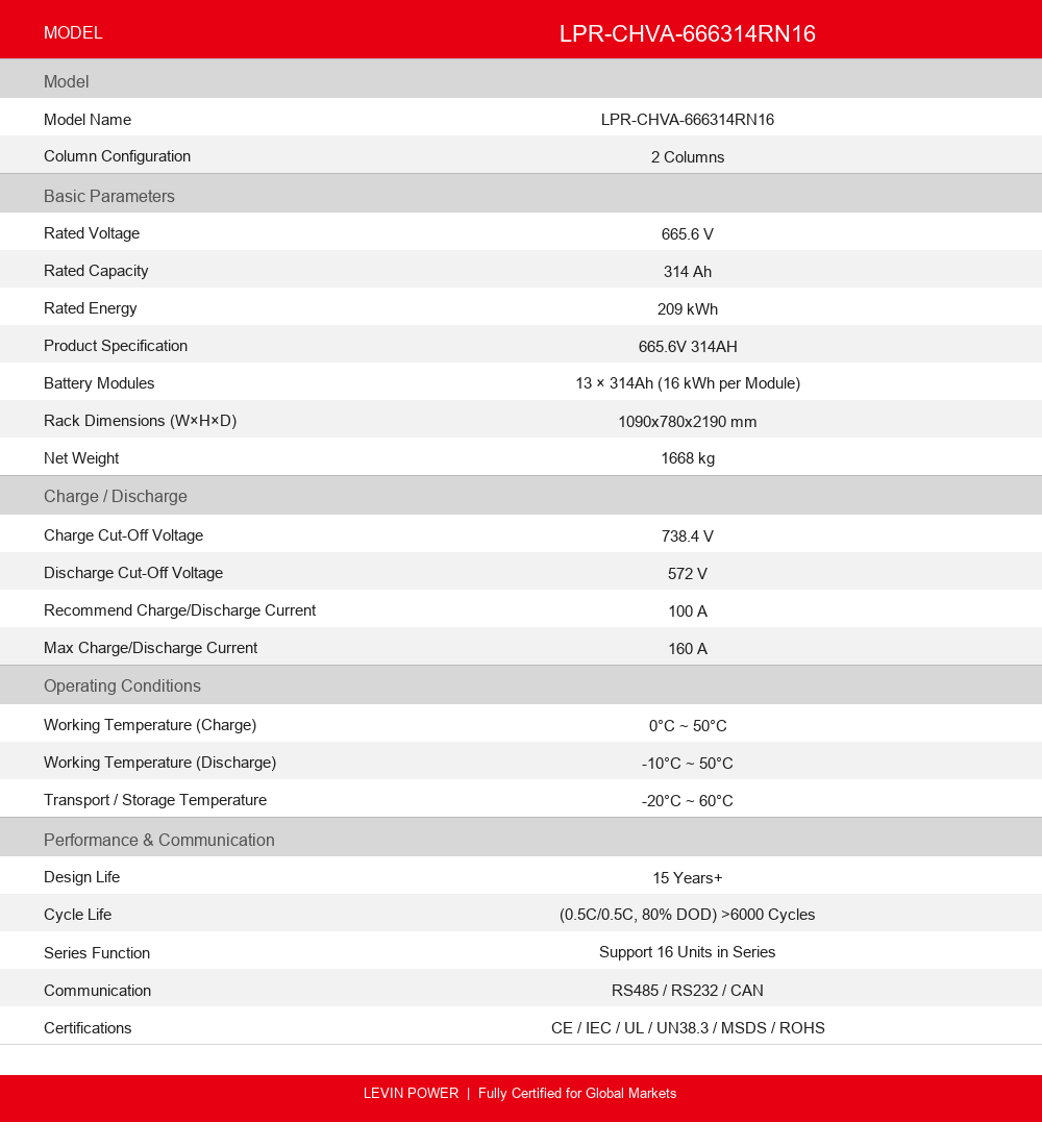 LPR-CHVA-666314RN16