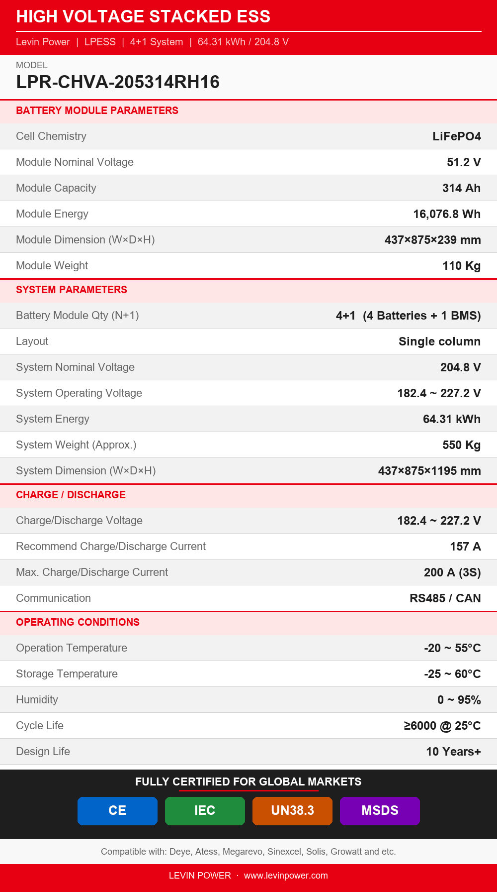 LPR-CHVA-205314RH16