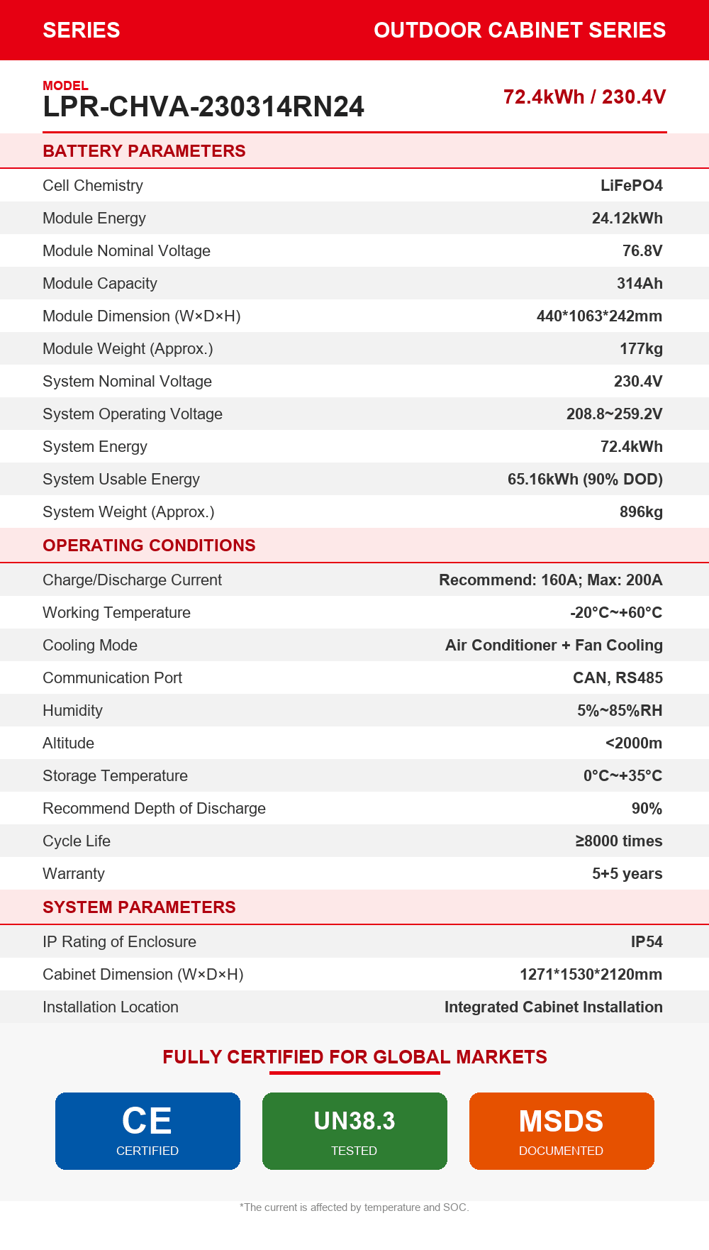 LPR-CHVA-230314RN24