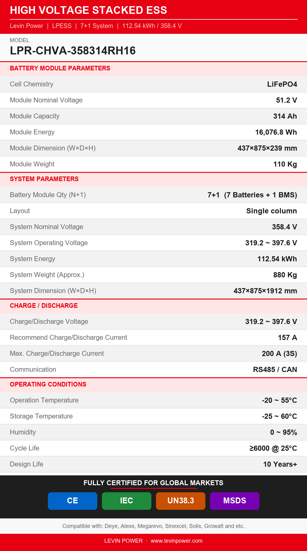 LPR-CHVA-358314RH16