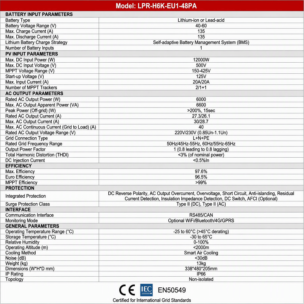 LPR-H6K-EU1-48PA