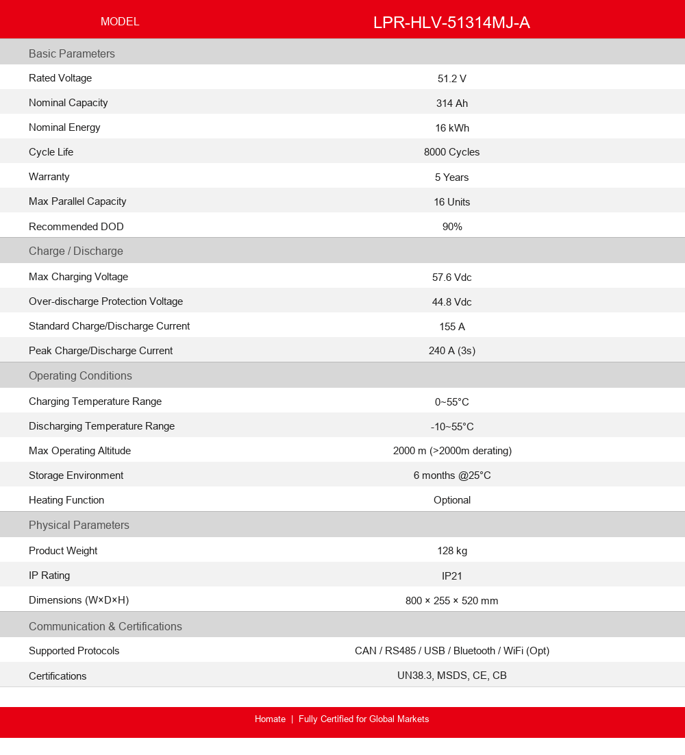 LPR-HLV-51314MJ-A