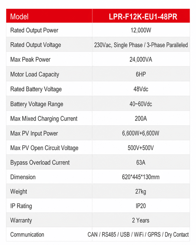 LPR-F12K-EU1-48PR