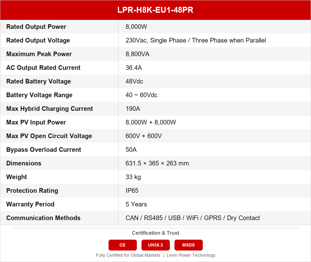 LPR-H8K-EU1-48PR