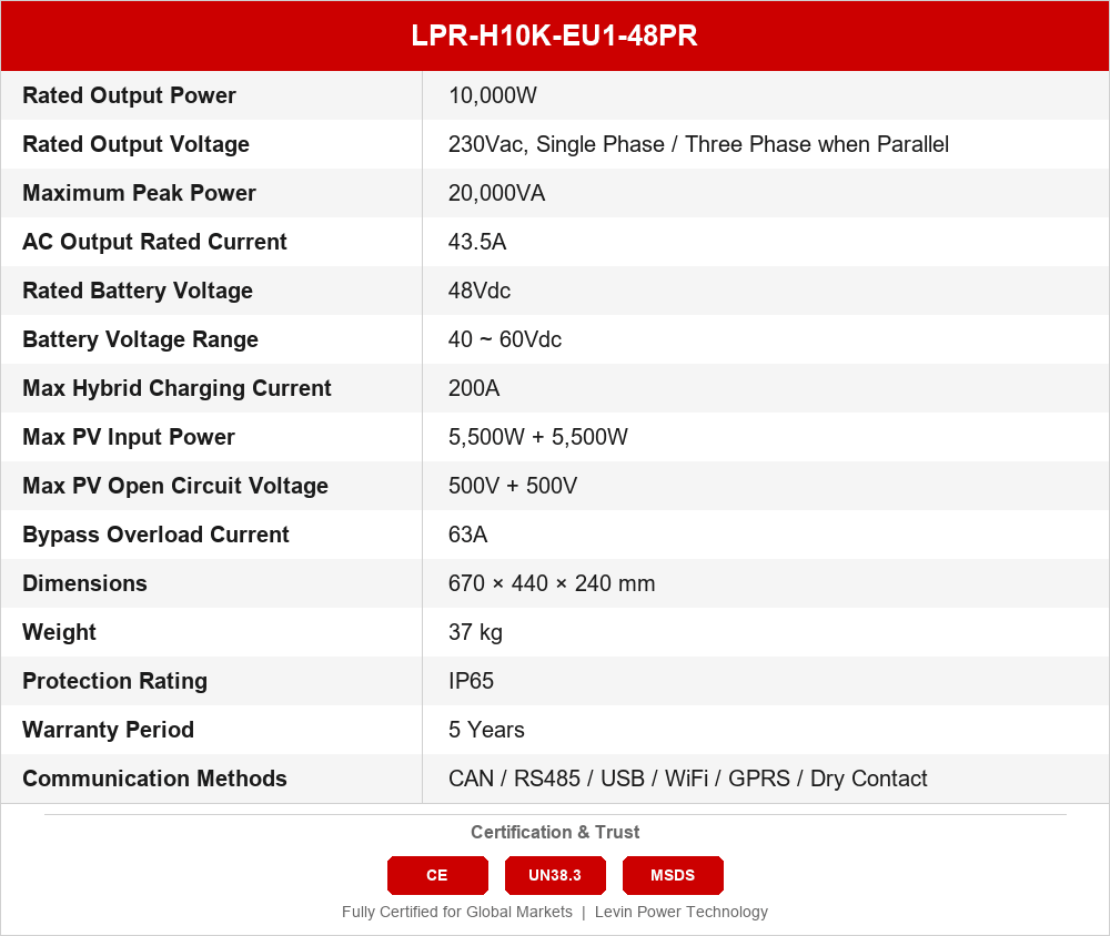 LPR-H10K-EU1-48PR