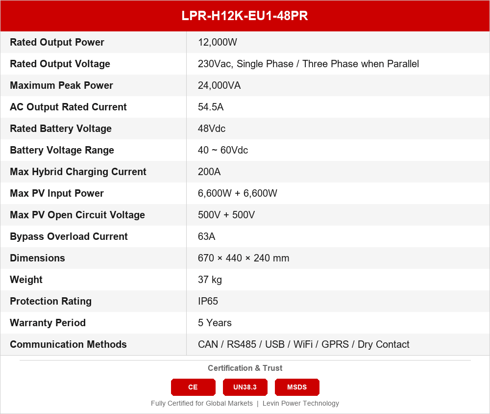 LPR-H12K-EU1-48PR