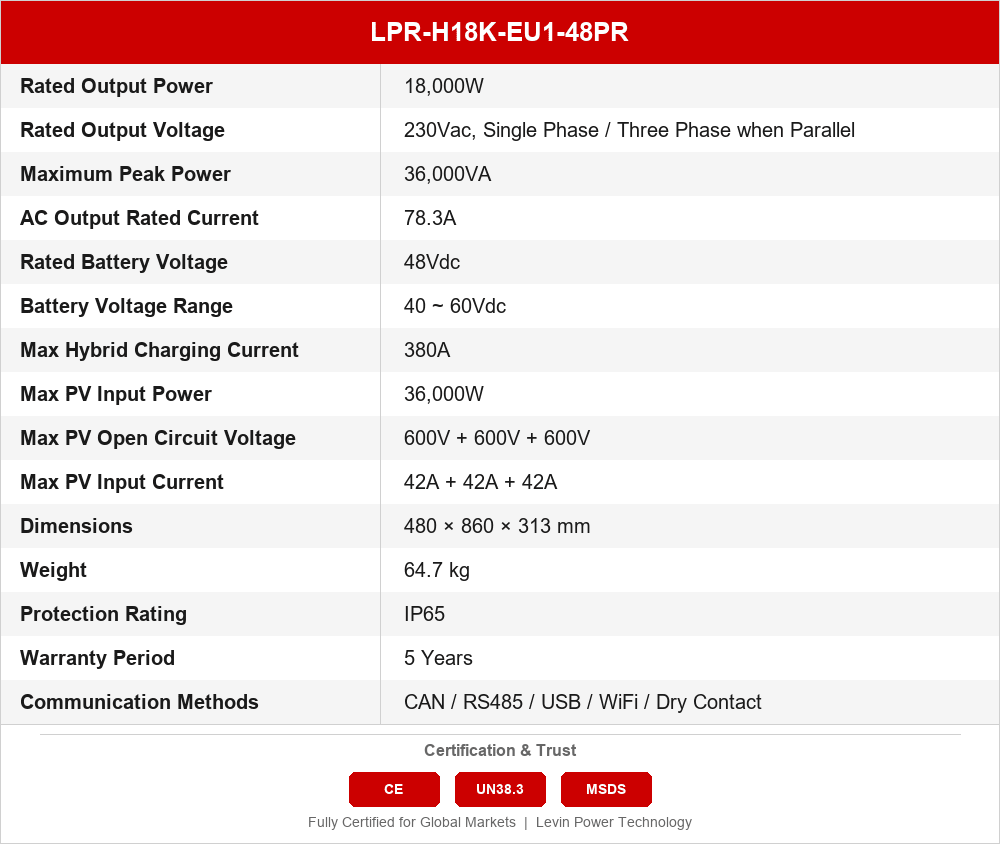 LPR-H18K-EU1-48PR