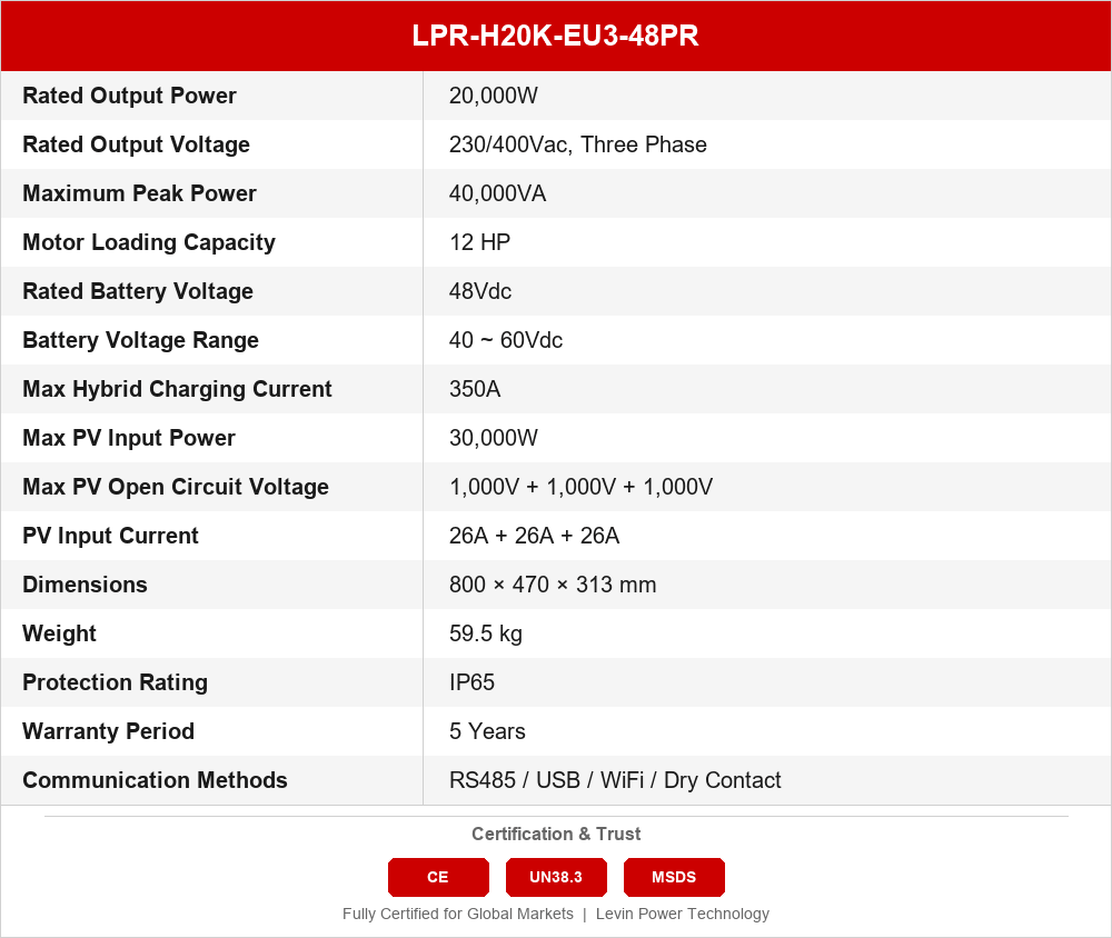LPR-H20K-EU3-48PR