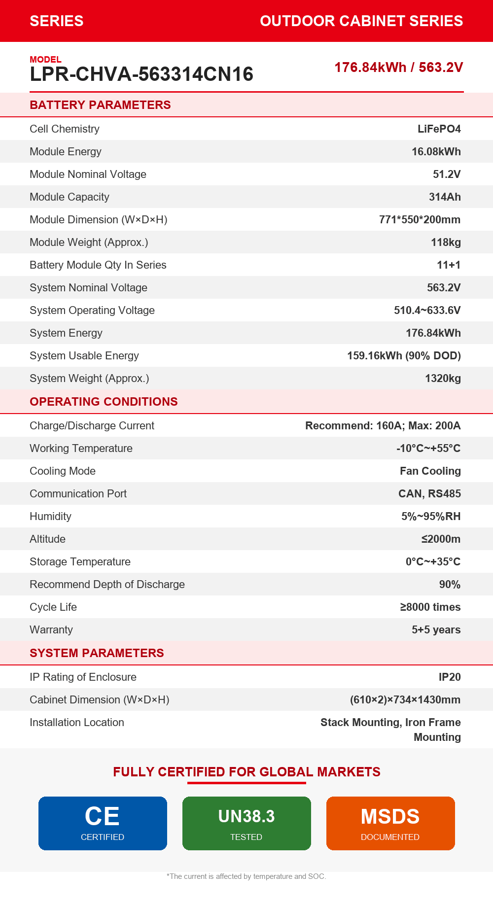 LPR-CHVA-563314CN16