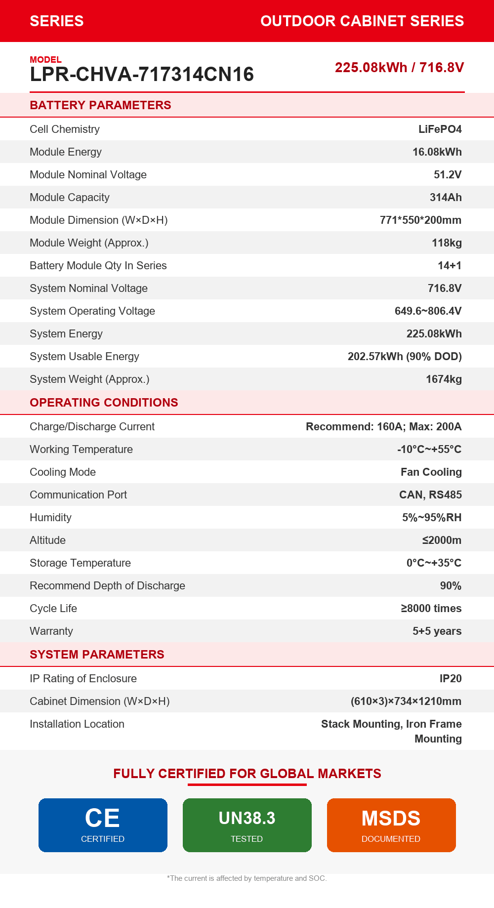 LPR-CHVA-717314CN16