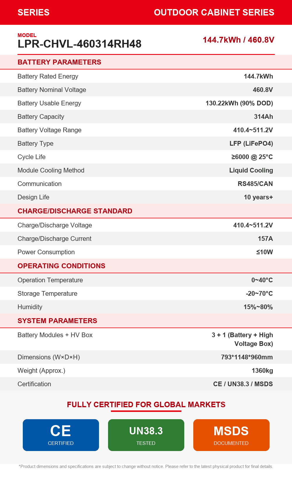 LPR-CHVL-460314RH48